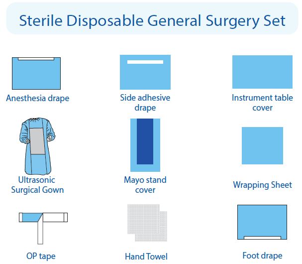 Disposable General Surgery Drape Pack