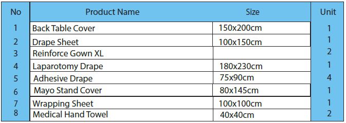 Items included in Laparotomy Drape Set