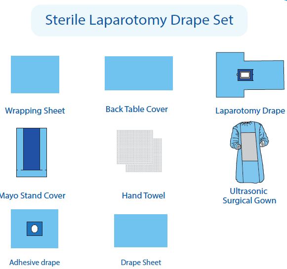 Sterile Laparotomy Drape Pack